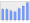 Evolucion de la populacion 1962-2008