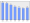 Evolucion de la populacion 1962-2008