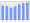 Evolucion de la populacion 1962-2008