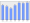 Evolucion de la populacion 1962-2008