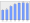 Evolucion de la populacion 1962-2008