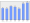 Evolucion de la populacion 1962-2008