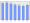 Evolucion de la populacion 1962-2008