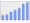 Evolucion de la populacion 1962-2008