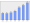 Evolucion de la populacion 1962-2008