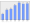 Evolucion de la populacion 1962-2008