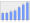 Evolucion de la populacion 1962-2008