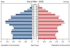 Population pyramid of Isle of Man 2016.png