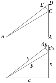 Pythag differential proof.svg