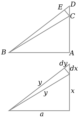 Proof by differential