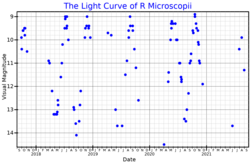 RMicLightCurve.png