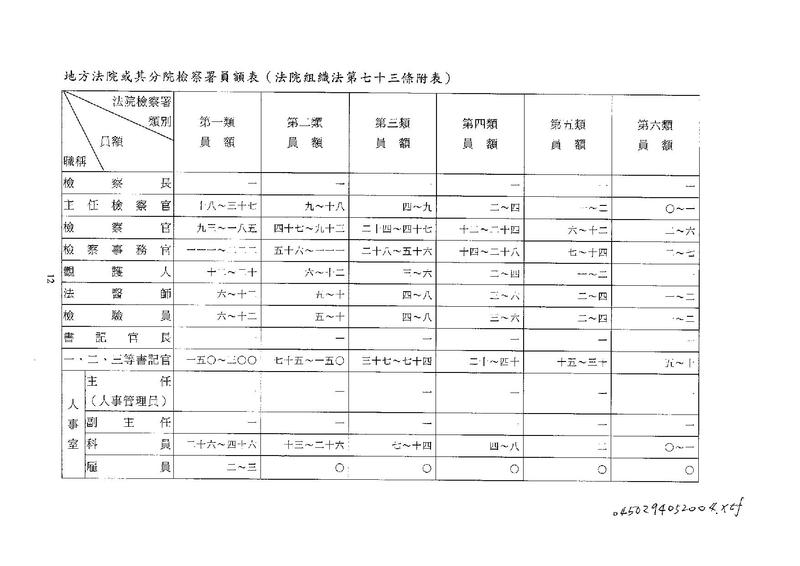 File:ROC2005-05-20-2005-06-15Law04502att4.pdf