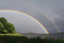 The Science Behind Fully Double Rainbows