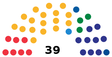 Sami Parliament of Norway 2021.svg