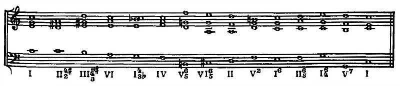 File:Schoenberg-example-005.jpg