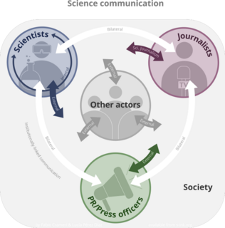 Schematic overview of the field and the actors of science communication according to Carsten Konneker Science-Comunication-Overview-FabioCrameri.png