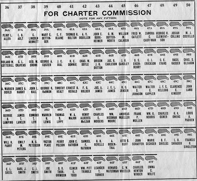 File:Seattle Charter Commission sample ballot, 1914.jpg