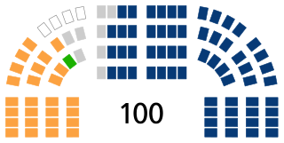 Senate of Poland upper house of the Polish parliament