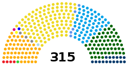 Senato della Repubblica (Liste) - XVIII legislatura (Italia).svg
