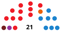 SoriaCouncilDiagram2015.svg