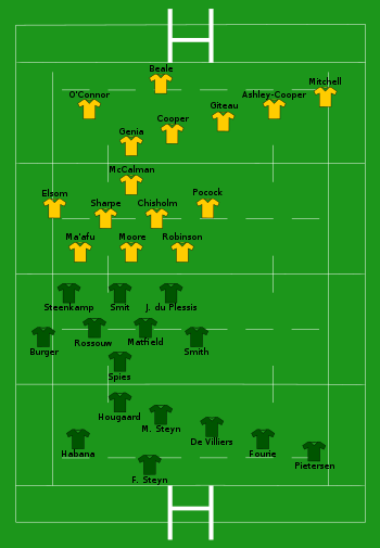South Africa vs Australia 2010-09-04.svg