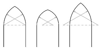 Arcos apuntados, equilátero, interior y lanceolado