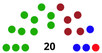 Градски съвет на Шри Ланка Колонава 2018.svg