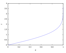 z(Percentage within) Standard deviation by Confidence interval.svg