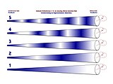 Stehende Welle: Hintergrund, Stehende Wellen zwischen zwei Reflektoren, Stehwellenverhältnis