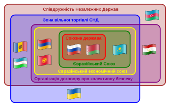 Контрольная работа: Політичне співробітництво України та Болгарії у 1991-2006 роках