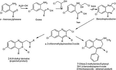 Fig 7. Synthesis and discovery of chlordiazepoxide Synthesis and discovery of chlordiazepoxide.jpg