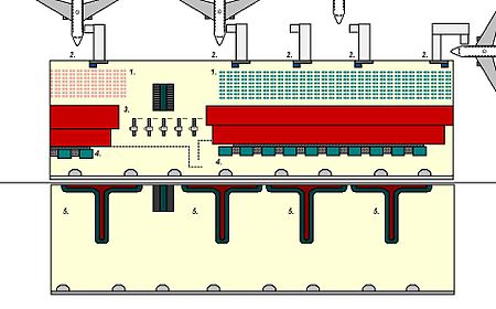 ไฟล์:Terminal_overview.JPG