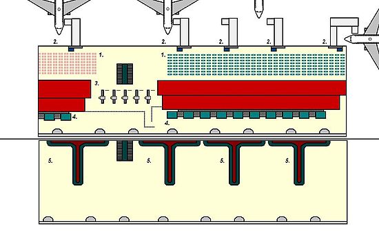 Typical design of a terminal, showing the Departures (upper half of page) and Arrivals levels. 1. Departures Lounge. 2. Gates and jet bridges. 3. Security Clearance Gates. 4 Baggage Check-in. 5. Baggage carousels Terminal overview.JPG