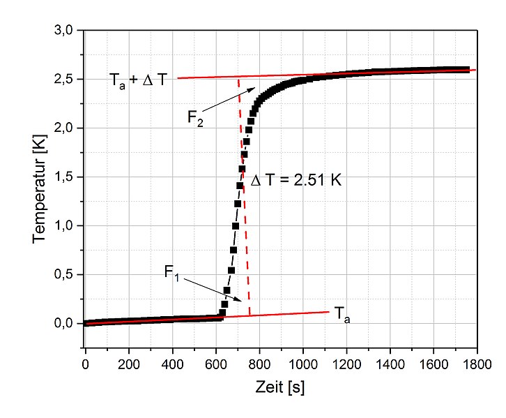 File:Thermogramm nicht ideal.jpg