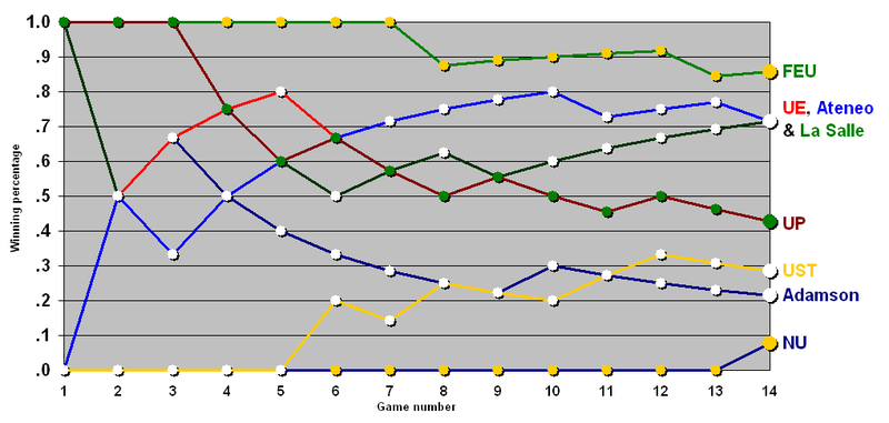 Winning percentage - Wikipedia