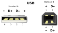 Configuratie USB A en B