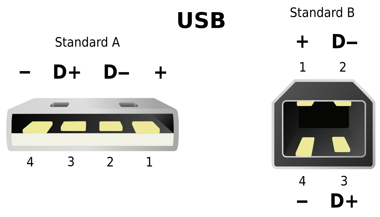 1280px-USB.svg.png