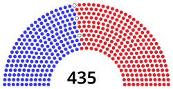 Câmara dos Representantes dos Estados Unidos, 196-236 (3V).svg