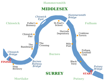 Boat Race course ("Middlesex" and "Surrey" denote sides of the Thames Tideway corresponding to the traditional English counties) University Boat Race Thames map.svg