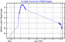 V598PupLightCurve.png