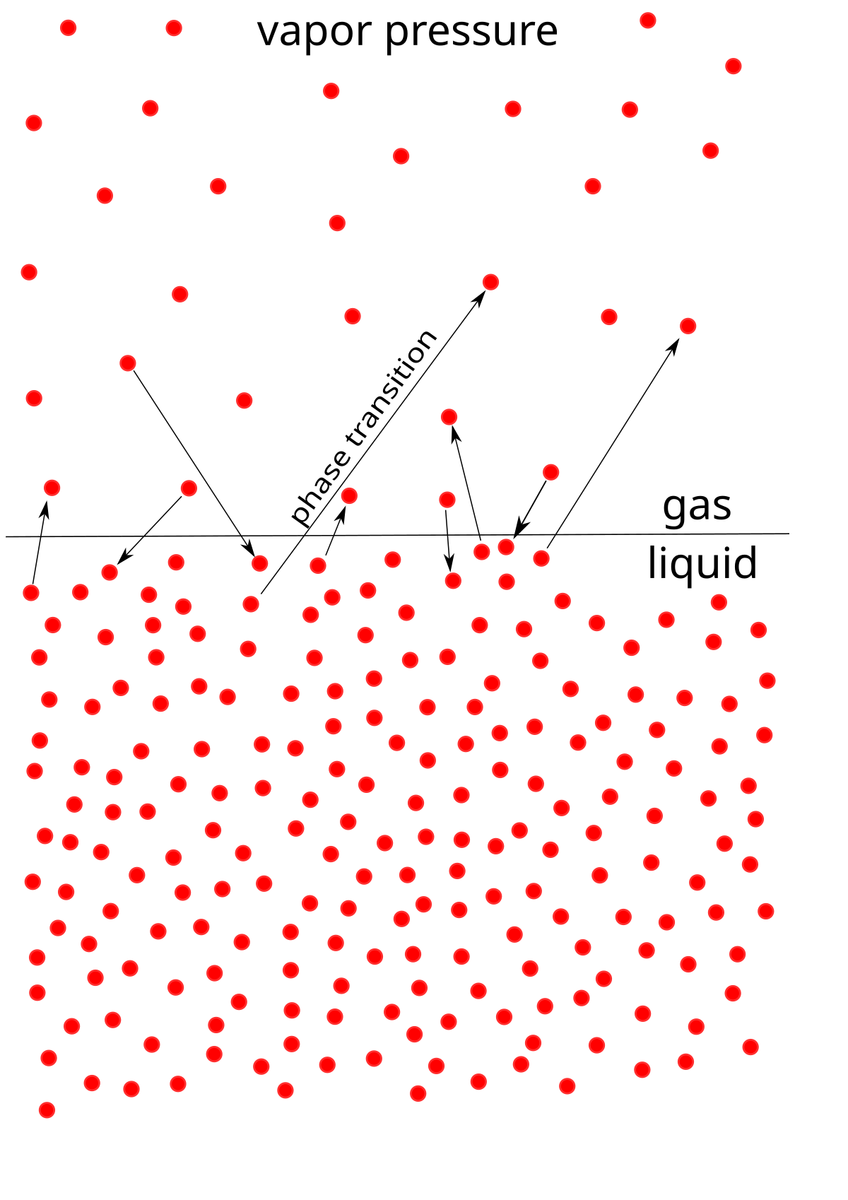 Vapor Pressure Wikipedia