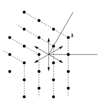 Weights of Verma module for
s
l
(
3
,
C
)
{\displaystyle {\mathfrak {sl}}(3,\mathbb {C} )}
with highest weight
l
{\displaystyle \lambda } Verma module example2.png