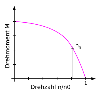 File:Widerstandslaeufer-Kennlinie.svg