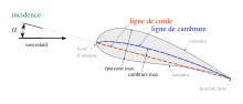 Wing profile nomenclature (fr).svg