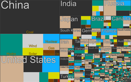 World electric generation by country and source in 2022 World generation treemap 2022 country source.png