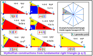 Wythoff construction method for constructing a uniform polyhedron or plane tiling