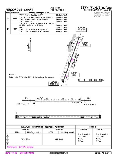 How to get to 无锡机场 with public transit - About the place