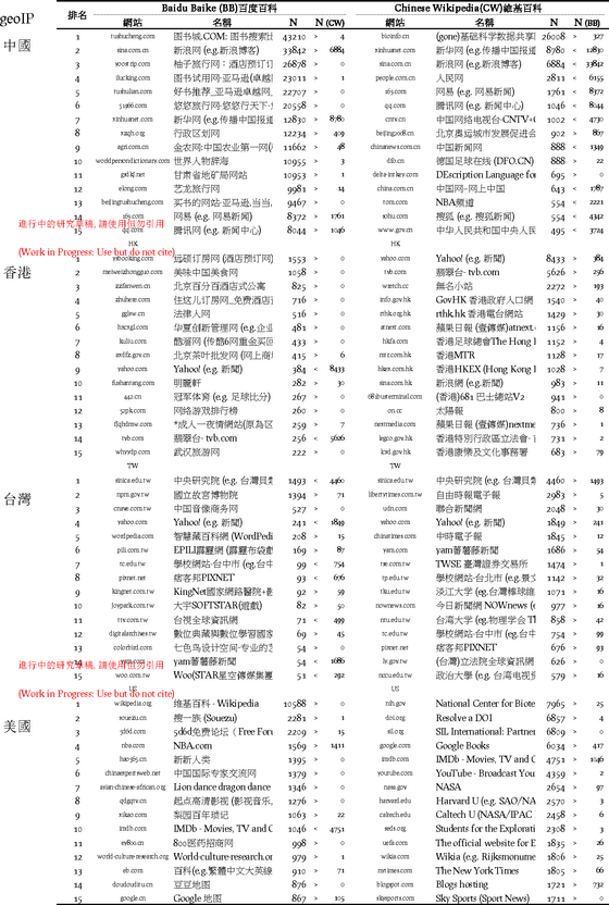 维基百科的使命：协作准确性与中立性