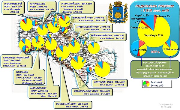 Imperial census of 1897.