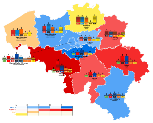 File:2003 Belgium Chamber of Representatives election.svg